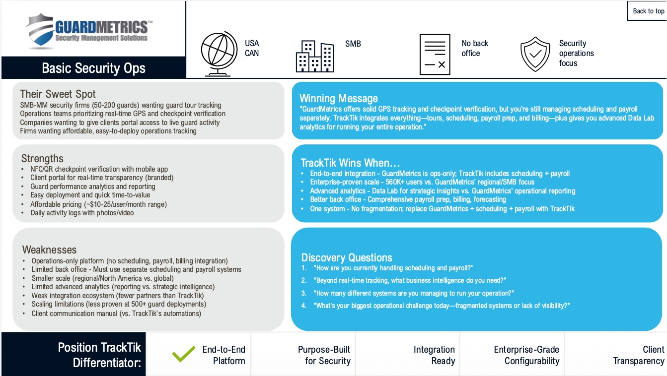 Competitor Battlecards thumbnail